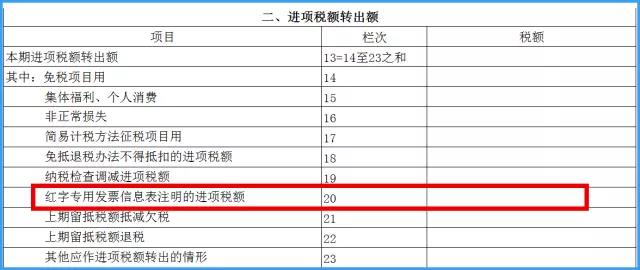 增值税纳税申报表(一般纳税人适用)附表二