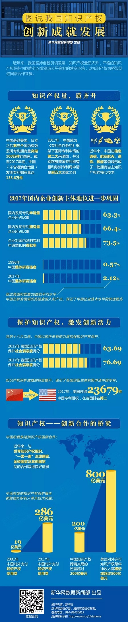 知识产权图说 知识产权图说