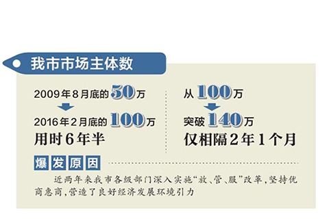 这几家企业因小事受到大惩罚