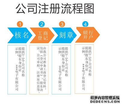 公司注册流程 公司注册流程